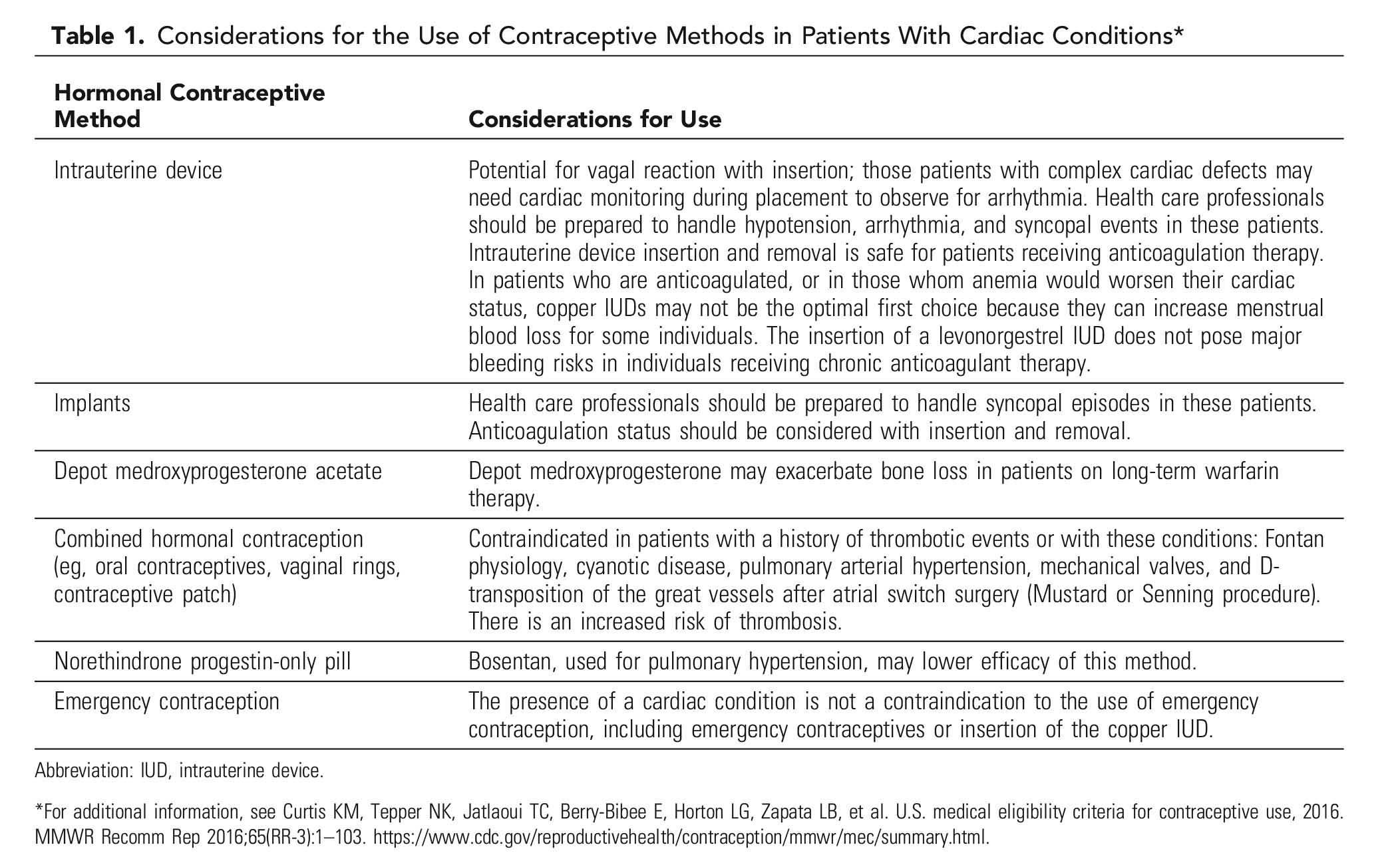Gynecologic Considerations for Adolescents and Young Women With Cardiac Conditions