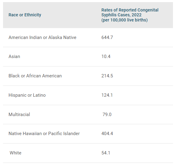 Screening for Syphilis in Pregnancy