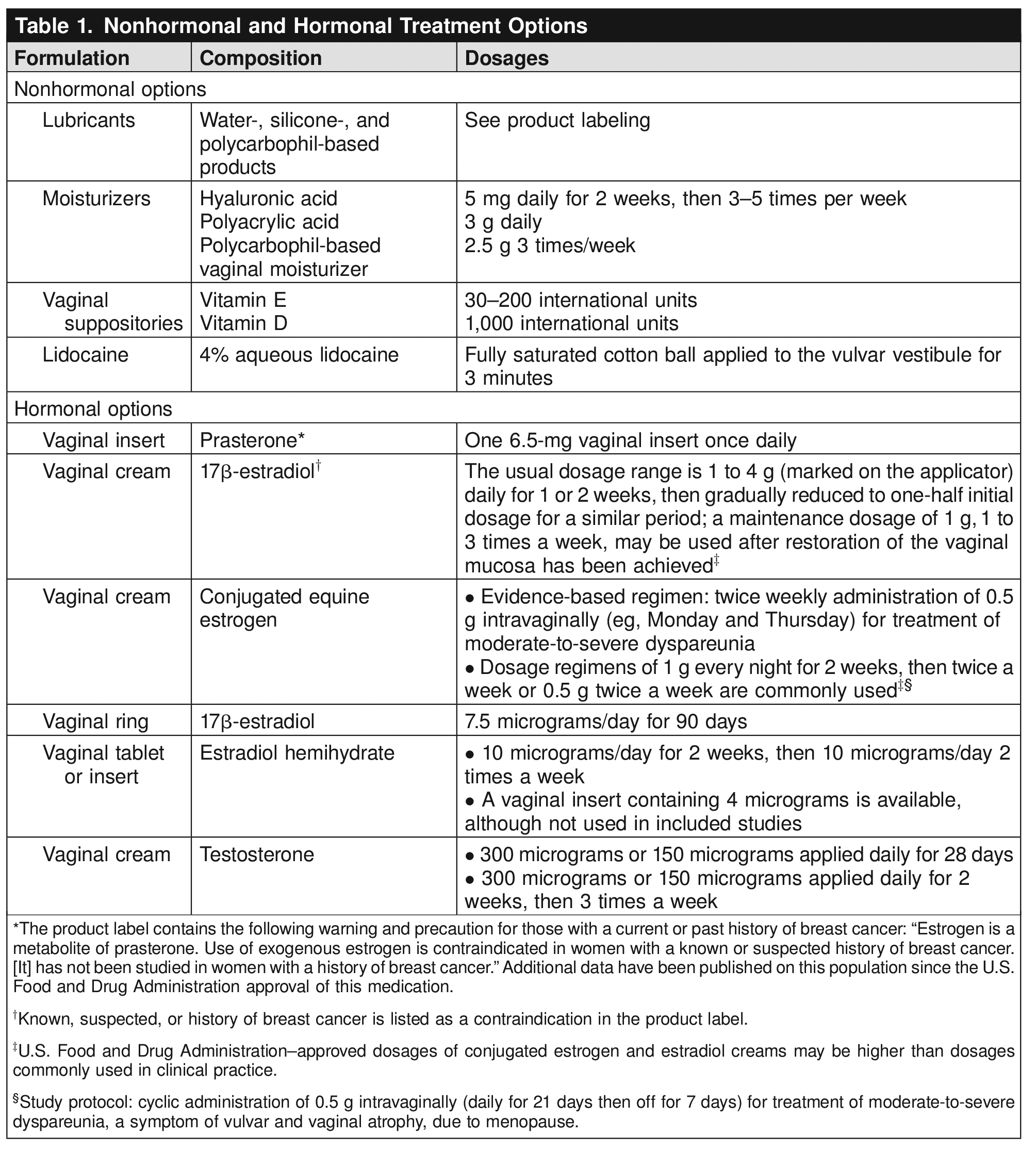 Table 1. Nonhormonal and Hormonal Treatment Options 
