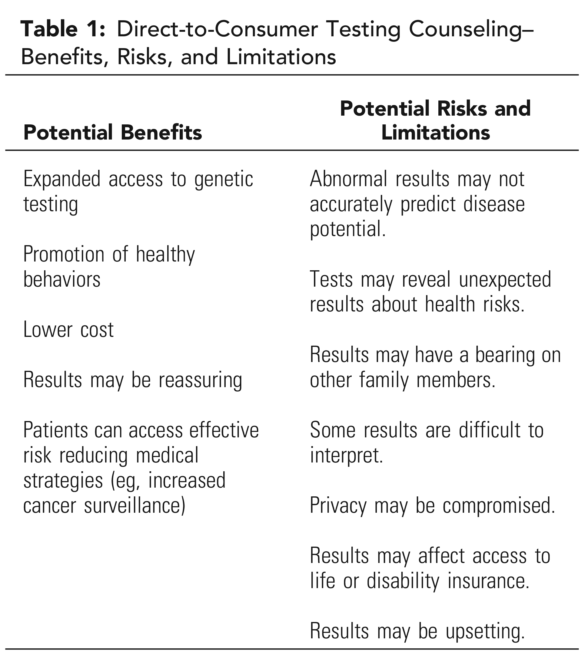 Consumer Testing for Disease Risk