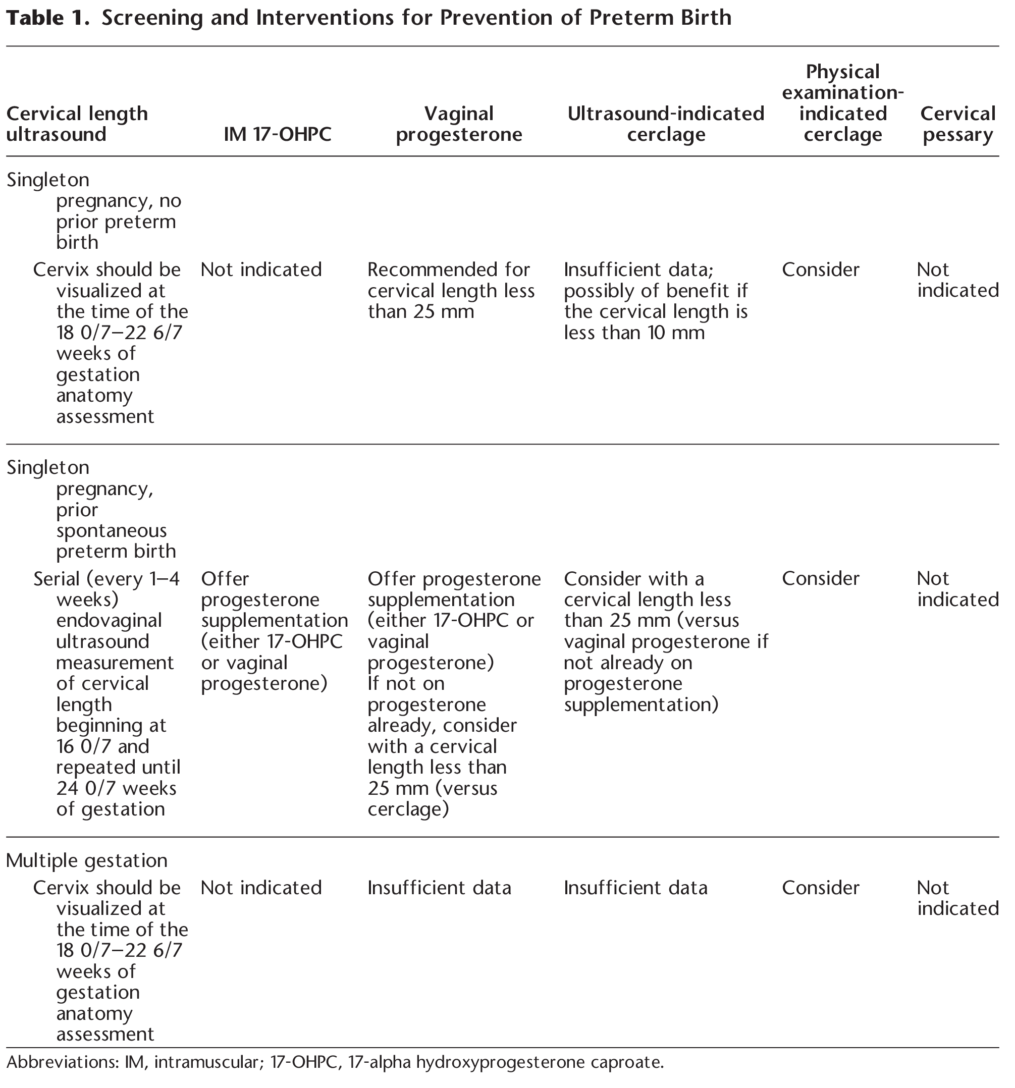 Table 1. Screening and Interventions for Prevention of Preterm Birth 