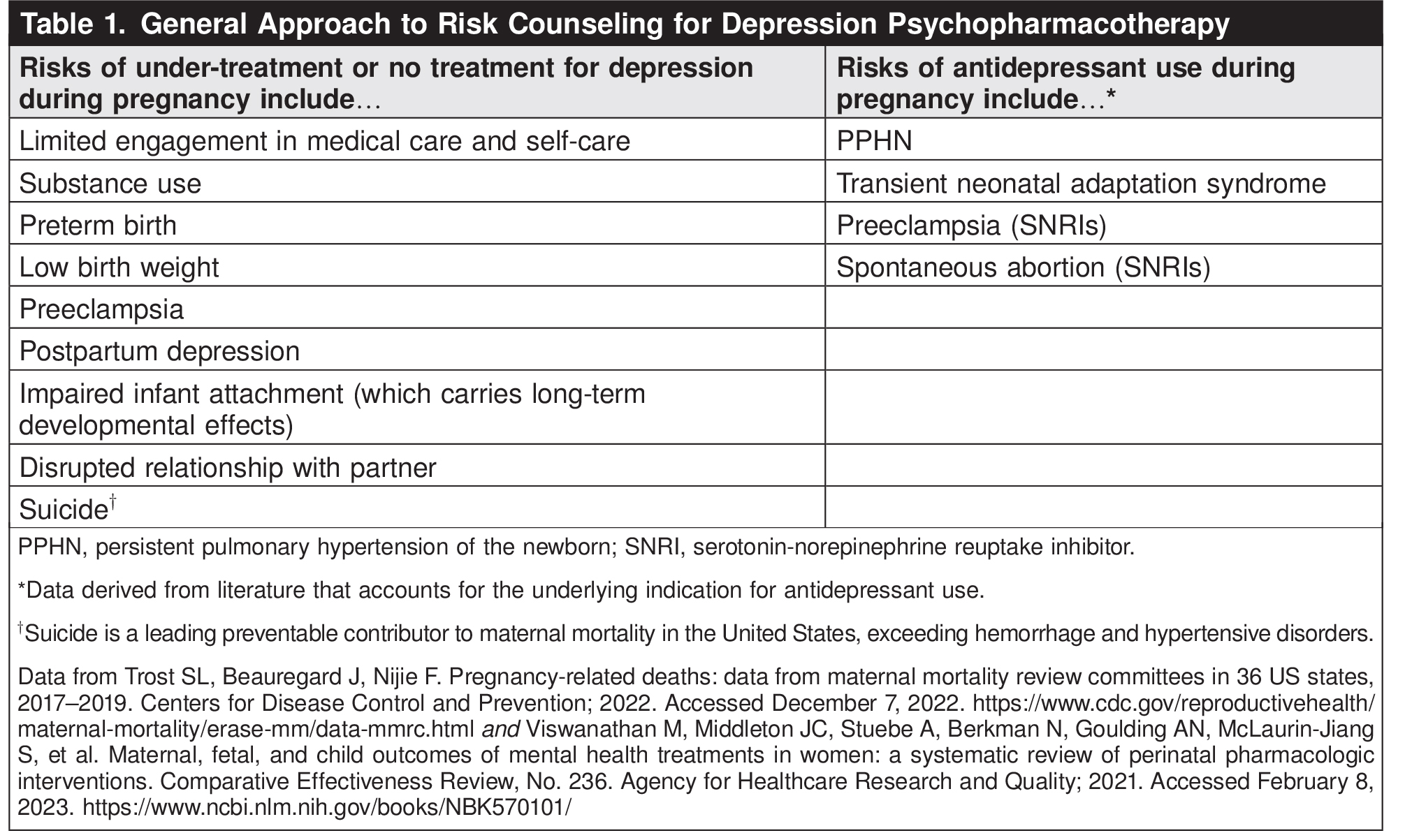 Table 1. General Approach to Risk Counseling for Depression Psychopharmacotherapy 