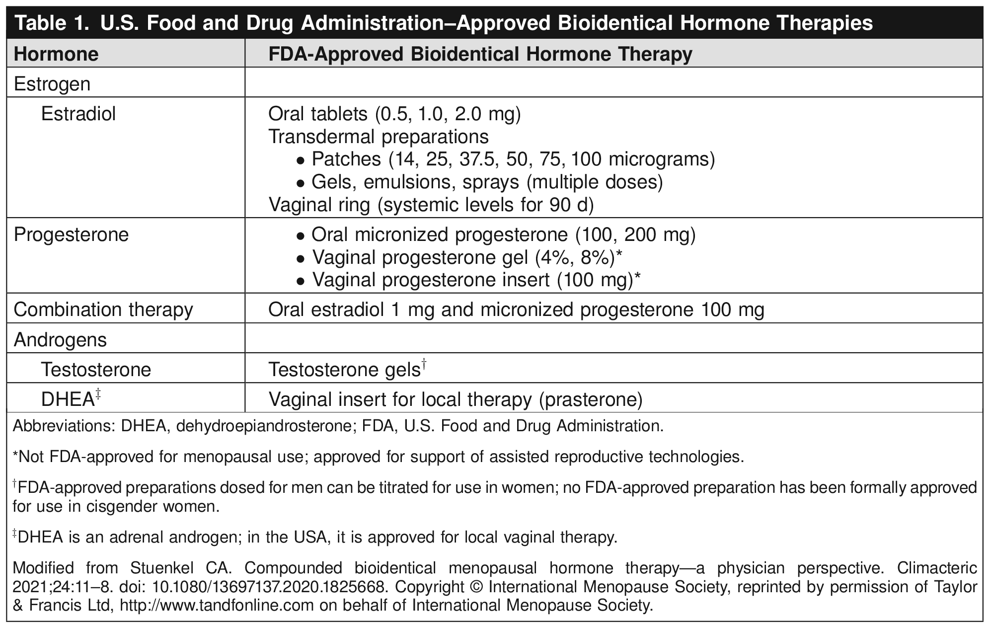 Compounded Bioidentical Menopausal Hormone Therapy