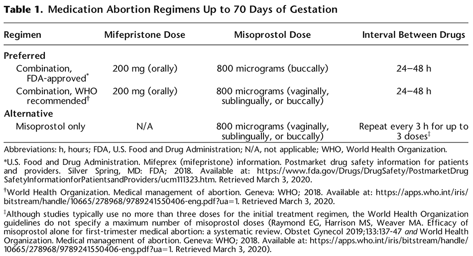 Table 1. Medication Abortion Regimens Up to 70 Days of Gestation 