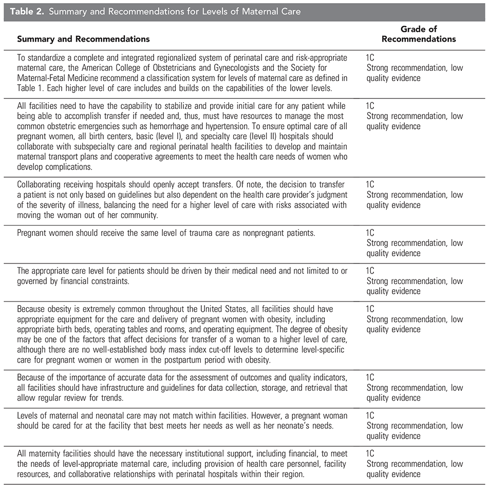 Levels of Maternal Care