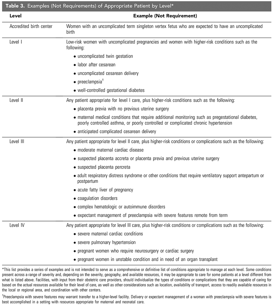 Table 3. Examples (Not Requirements) of Appropriate Patient by Level* 