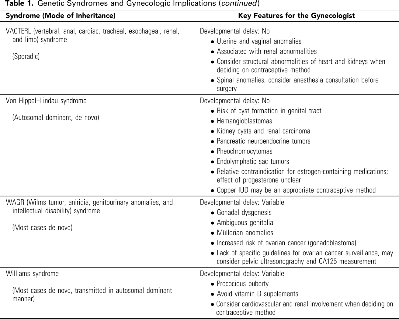 Table 1. Genetic Syndromes and Gynecologic Implications 