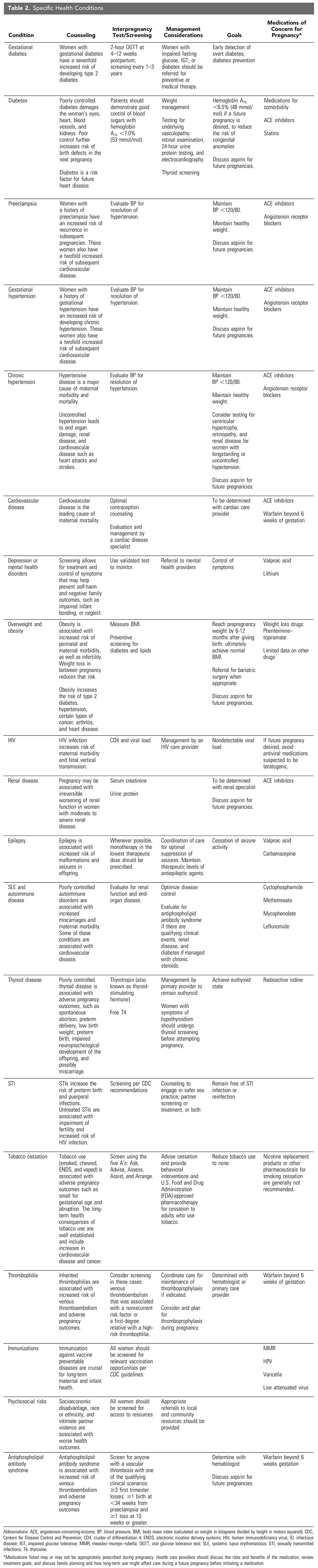 Table 2. Specific Health Conditions 