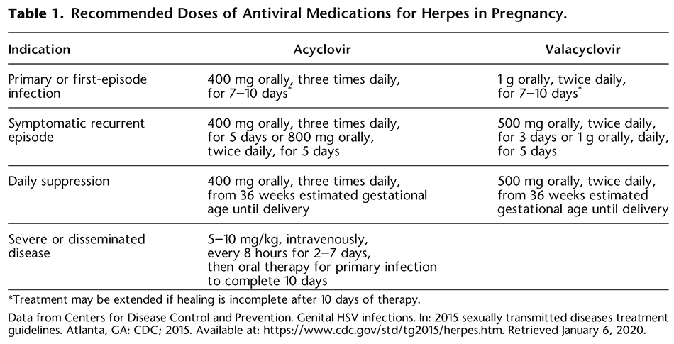 Table 1. Recommended Doses of Antiviral Medications for Herpes in Pregnancy. 