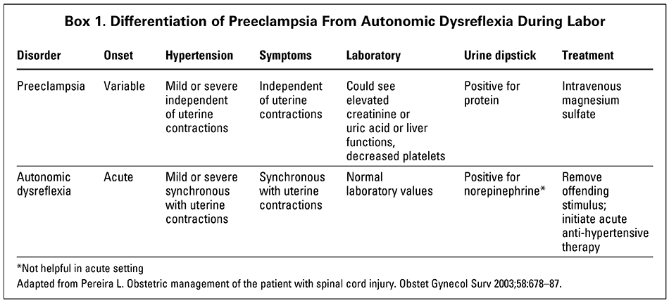 Obstetric Management of Patients with Spinal Cord Injuries