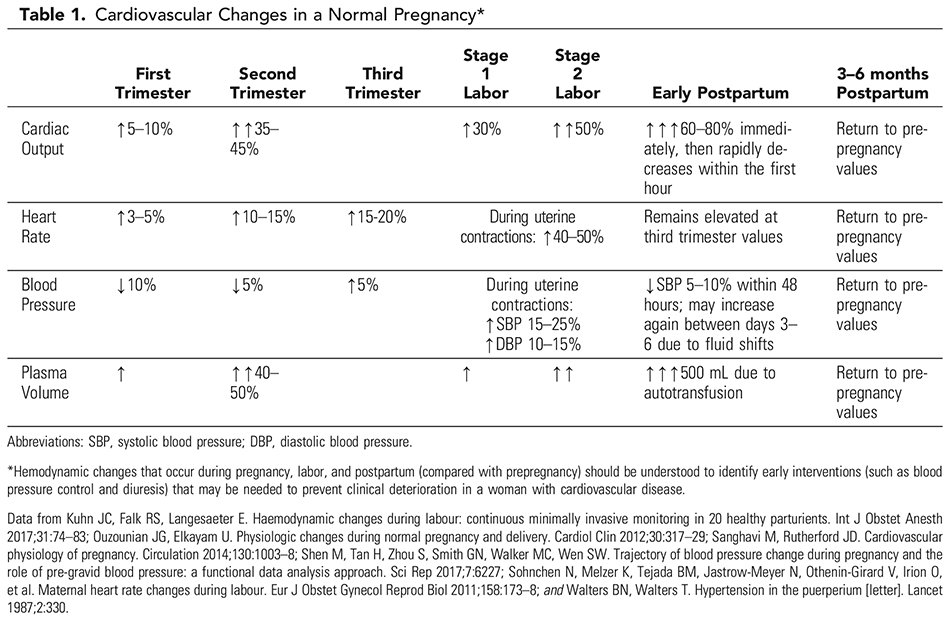 Physical Activity and Exercise During Pregnancy and the Postpartum Period
