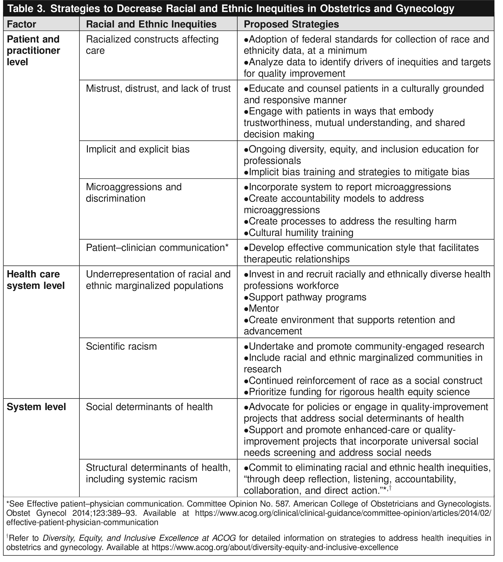 Racial and Ethnic Inequities in Obstetrics and Gynecology