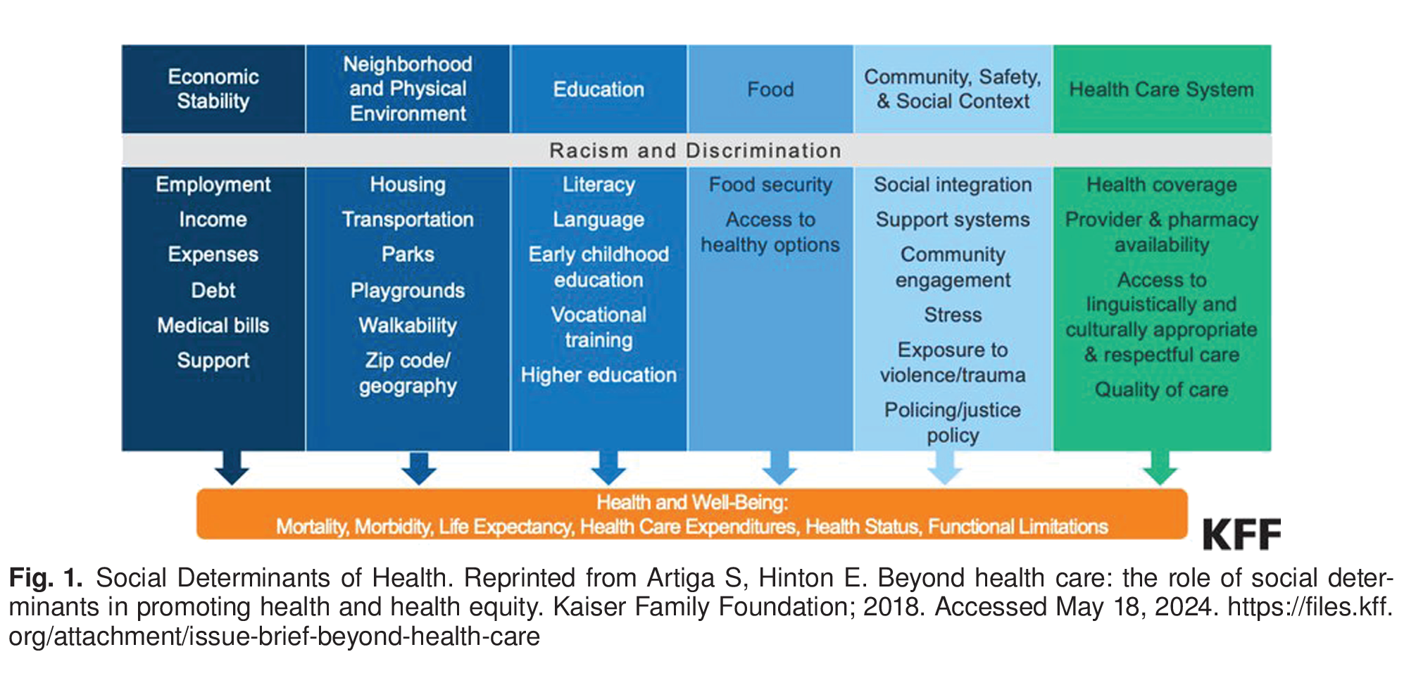 Addressing Social and Structural Determinants of Health in the Delivery of Reproductive Health Care
