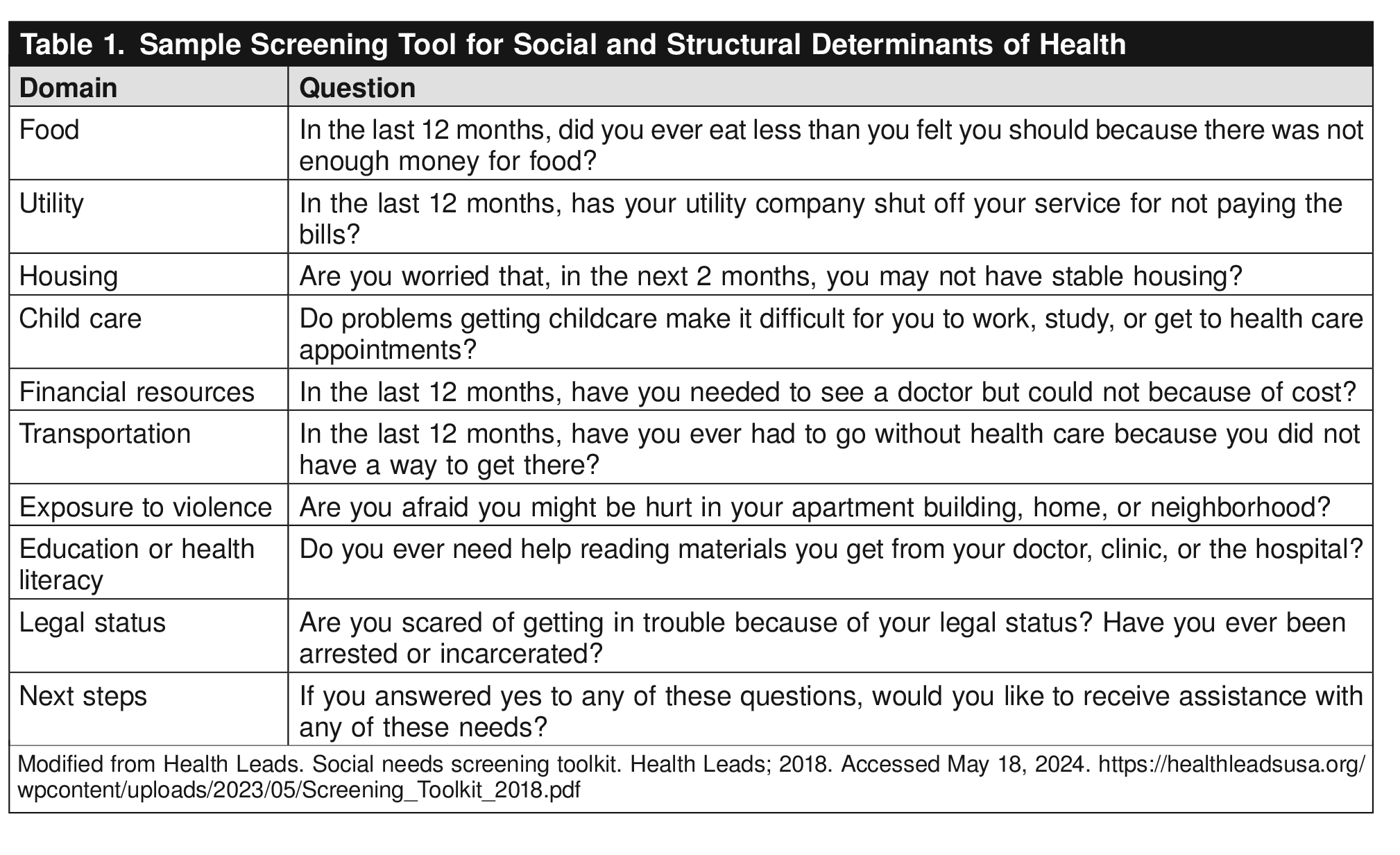 Table 1. Sample Screening Tool for Social and Structural Determinants of Health 
