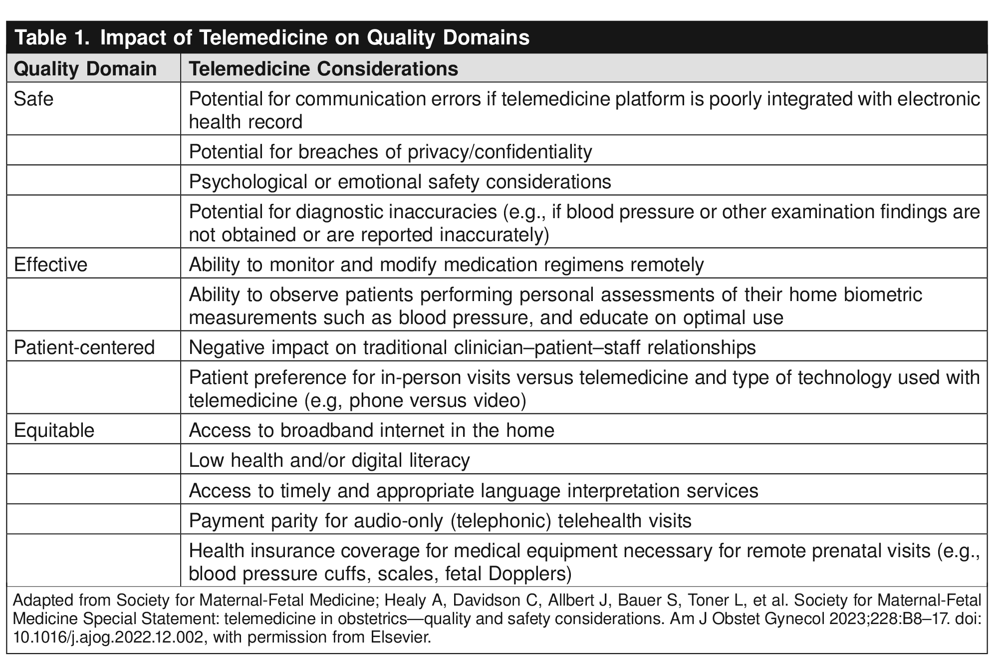 Ethical Considerations With Telehealth in Obstetrics and Gynecology
