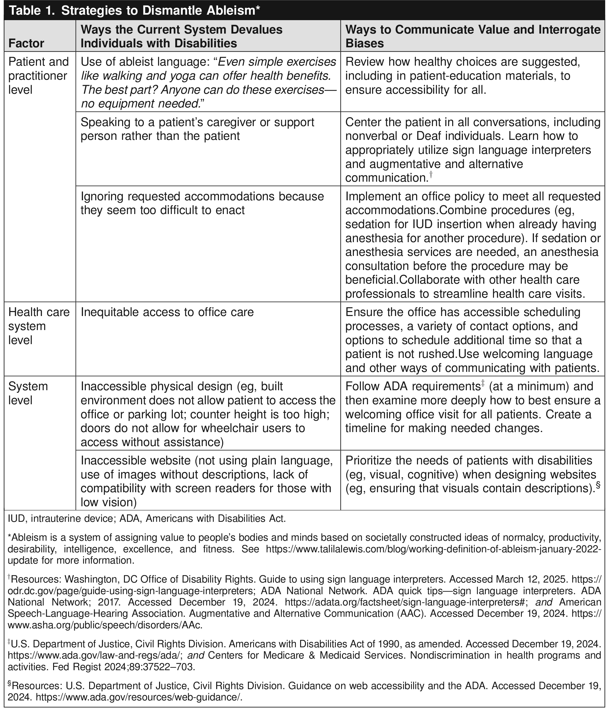 Access to Obstetric and Gynecologic Care for Patients With Disabilities
