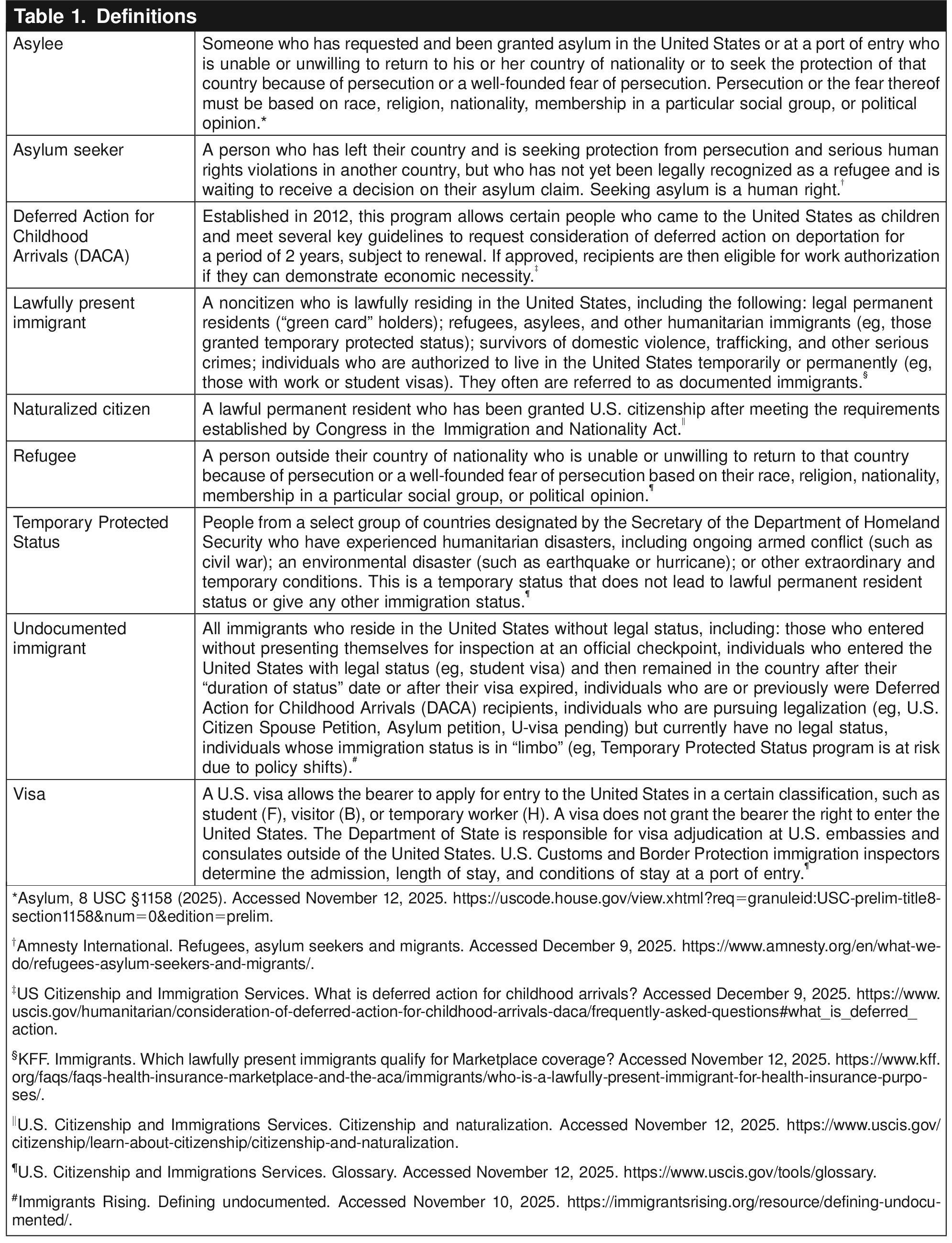 Table 1. Definitions 